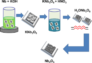 BJNANO - Metal Oxide Nanostructures: Preparation, Characterization And ...