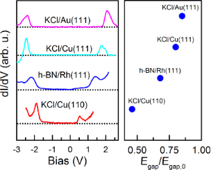 BJNANO - Adsorption And Electronic Properties Of Pentacene On Thin ...