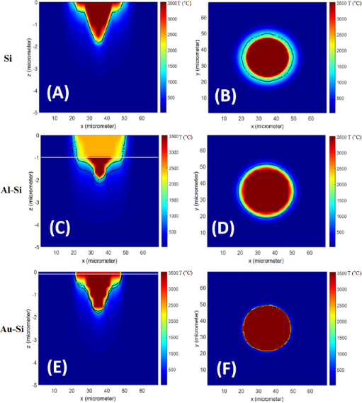 BJNANO - BJNANO - Light–Matter Interactions On The Nanoscale