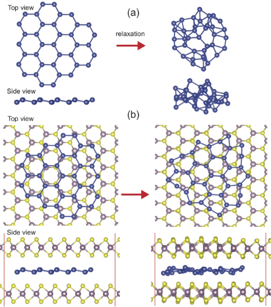 BJNANO - Intercalation Of Si Between MoS2 Layers