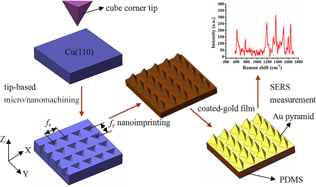 Bjnano Fabrication Of Gold Coated Pdms Surfaces With Arrayed