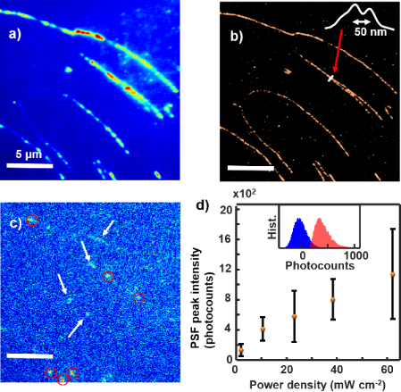 BJNANO - BJNANO - Nanoscale Patterning And Characterization