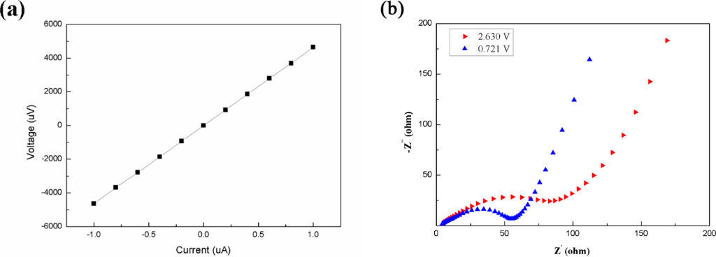 BJNANO - Phosphorus-doped silicon nanorod anodes for high power lithium ...