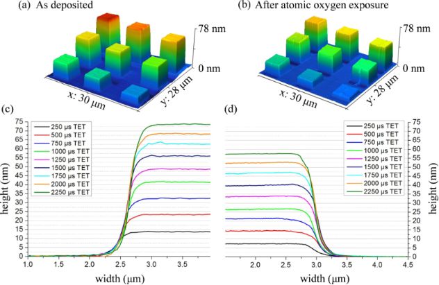 BJNANO - Comparing Postdeposition Reactions Of Electrons And Radicals ...