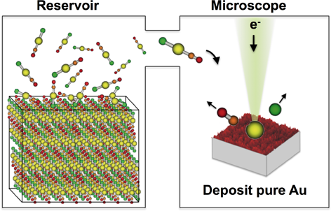 BJNANO - Chemistry For Electron-induced Nanofabrication