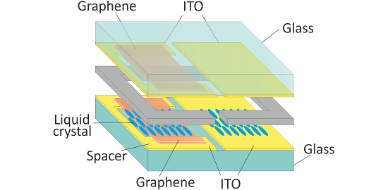 BJNANO - BJNANO - Nanostructured Liquid Crystal Systems And Applications