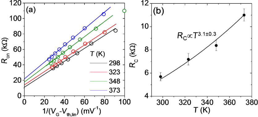 BJNANO - Impact of contact resistance on the electrical properties of ...