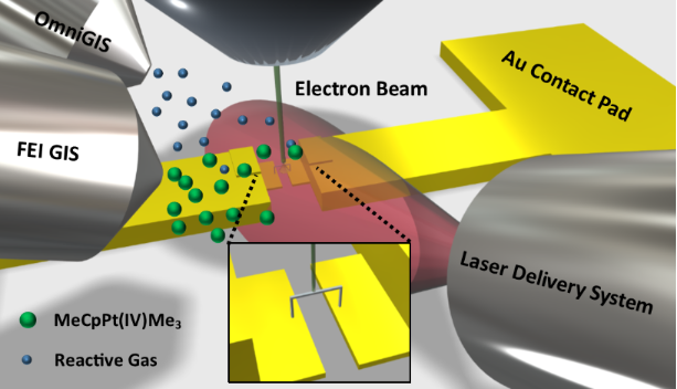 BJNANO - BJNANO - Chemistry For Electron-induced Nanofabrication