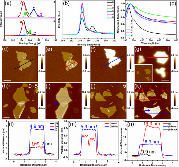 BJNANO - BJNANO - Scanning Probe Microscopy For Energy-related Materials