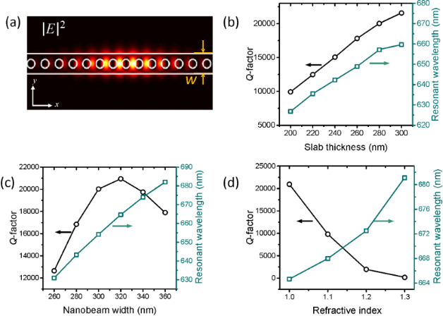 BJNANO - BJNANO - Light–Matter Interactions On The Nanoscale