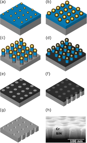 BJNANO - Nanoporous Silicon Nitride-based Membranes Of Controlled Pore ...