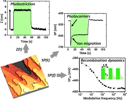 BJNANO - Scanning Probe Microscopy For Energy-related Materials