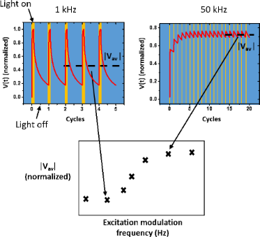 BJNANO - Scanning Probe Microscopy For Energy-related Materials