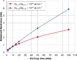 BJNANO - A Differential Hall Effect Measurement Method With Sub ...