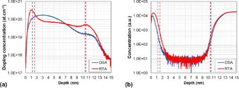 BJNANO - A Differential Hall Effect Measurement Method With Sub ...