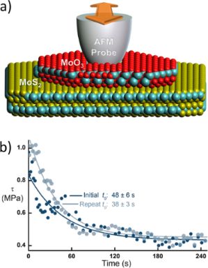 BJNANO - Recent Highlights In Nanoscale And Mesoscale Friction