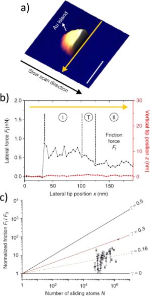 BJNANO - Recent Highlights In Nanoscale And Mesoscale Friction