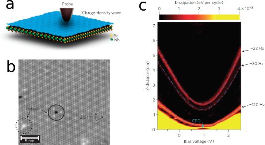 BJNANO - Recent Highlights In Nanoscale And Mesoscale Friction