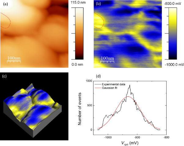 BJNANO - BJNANO - Scanning Probe Microscopy For Energy-related Materials