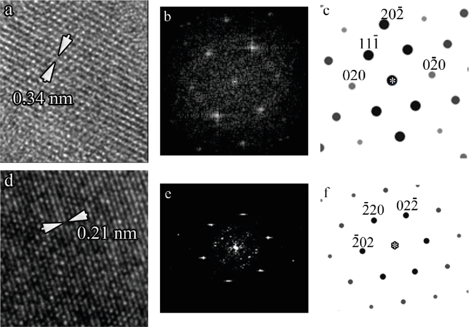 BJNANO - High-temperature magnetism and microstructure of a ...