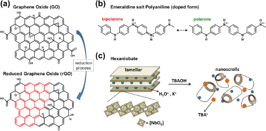 BJNANO - Ternary Nanocomposites Of Reduced Graphene Oxide, Polyaniline ...