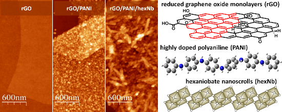 BJNANO - Advanced Hybrid Nanomaterials