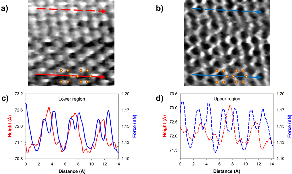 BJNANO - Investigation of CVD graphene as-grown on Cu foil using ...