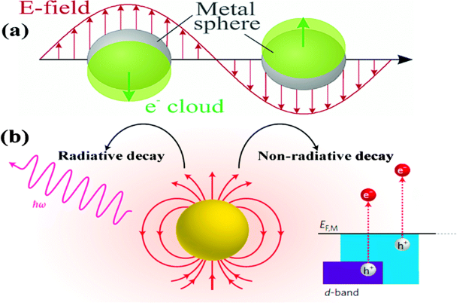 BJNANO - Mechanistic Insights Into Plasmonic Photocatalysts In ...