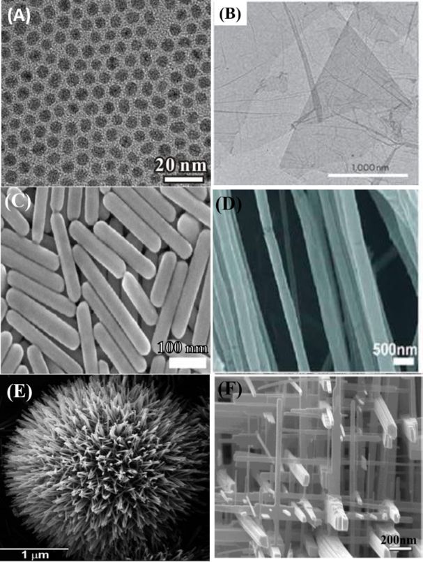 BJNANO - Review On Nanoparticles And Nanostructured Materials: History ...