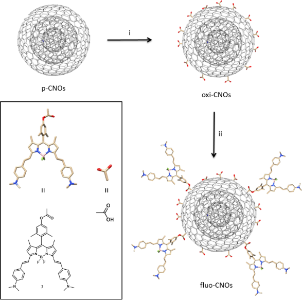 BJNANO - BJNANO - Advances In Nanocarbon Composite Materials