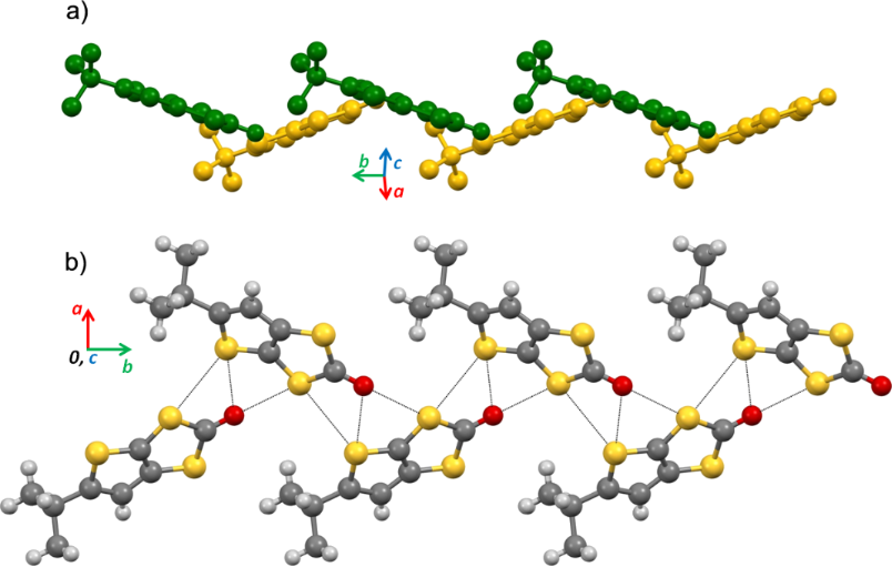 BJOC - BJOC - Tetrathiafulvalene chemistry