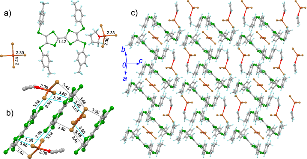 BJOC - BJOC - Tetrathiafulvalene chemistry