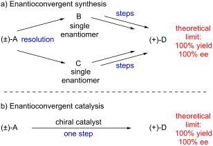 Graphical Abstract