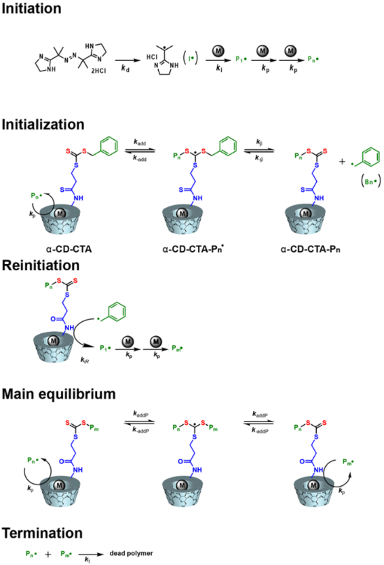 BJOC - BJOC - Superstructures With Cyclodextrins: Chemistry And ...