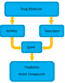 BJOC - Computational Methods In Drug Discovery