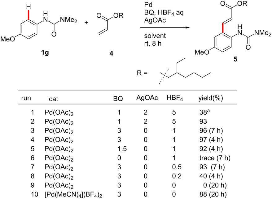 Cationic Pd(II)-catalyzed C–H activation/cross-coupling reactions at ...