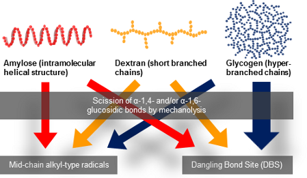 BJOC - BJOC - Mechanochemistry