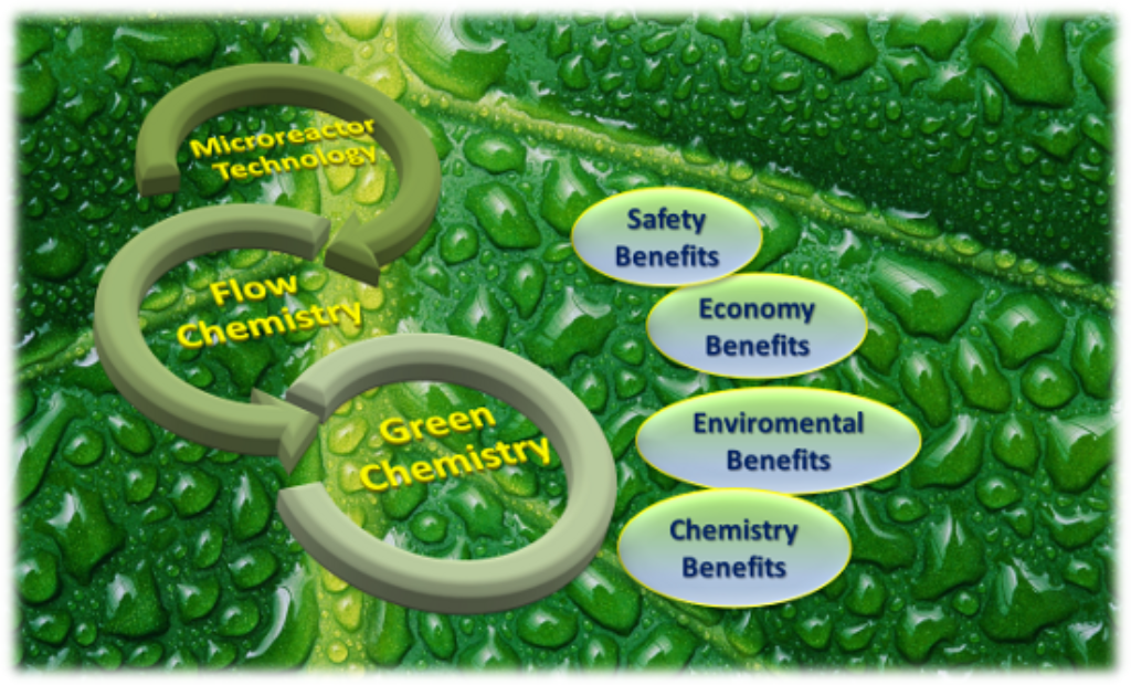 examples chemistry green catalysis the of green and development sustainable chemistry to synthesis flow