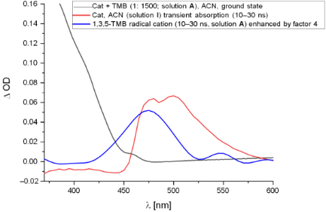 BJOC - Synthesis Of Aryl Sulfides Via Radical–radical Cross Coupling Of ...