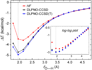 BJOC - Local Energy Decomposition Analysis Of Hydrogen-bonded Dimers ...