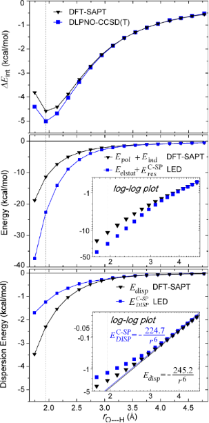 BJOC - Local Energy Decomposition Analysis Of Hydrogen-bonded Dimers ...