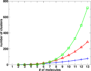 BJOC - Correlation Effects And Many-body Interactions In Water Clusters