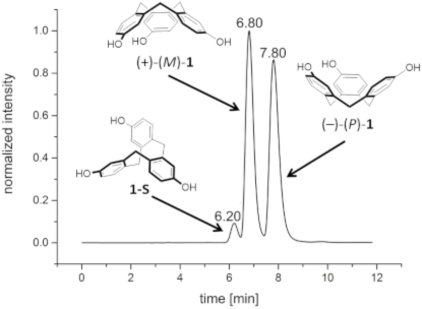 BJOC - Efficient resolution of racemic crown-shaped cyclotriveratrylene ...