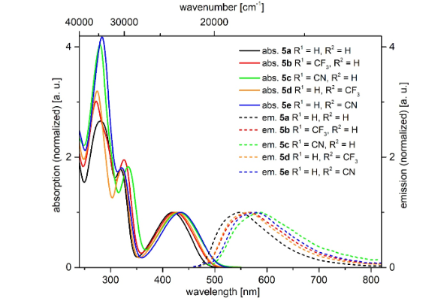 emission solvatochromic, solid