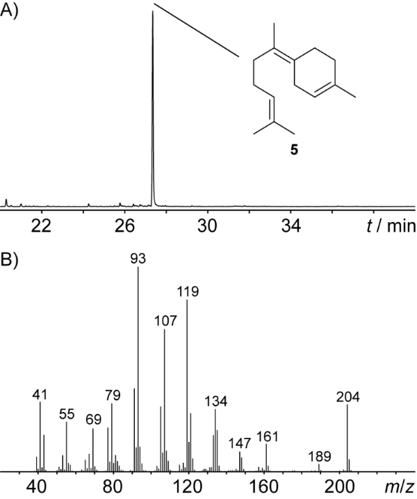 BJOC - Stereochemical investigations on the biosynthesis of achiral (Z ...