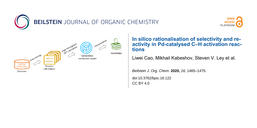 Bjoc In Silico Rationalisation Of Selectivity And Reactivity In Pd Catalysed C H Activation Reactions