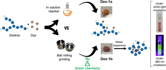 BJOC - The B & B Approach: Ball-milling Conjugation Of Dextran With ...