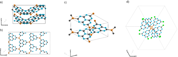 BJOC - Mechanochemical Bottom-up Synthesis Of Phosphorus-linked ...