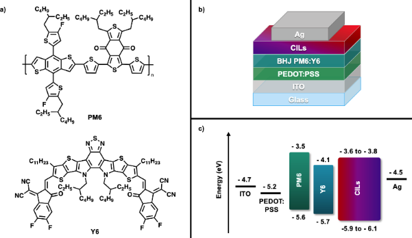 BJOC - A Series Of Perylene Diimide Cathode Interlayer Materials For ...