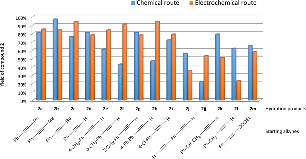 [1860-5397-19-147-1]